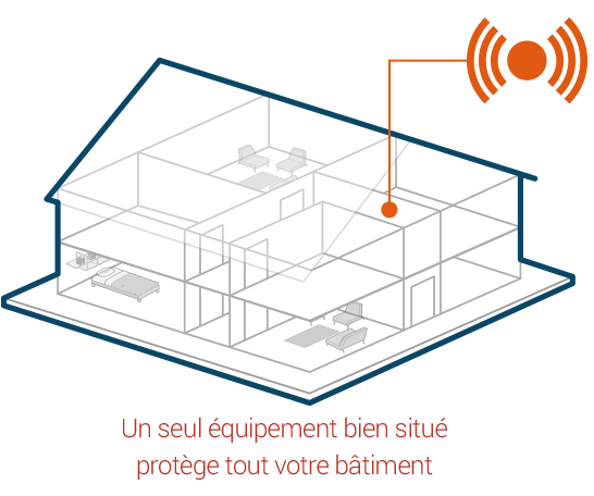 securite par detecteur infrasonore